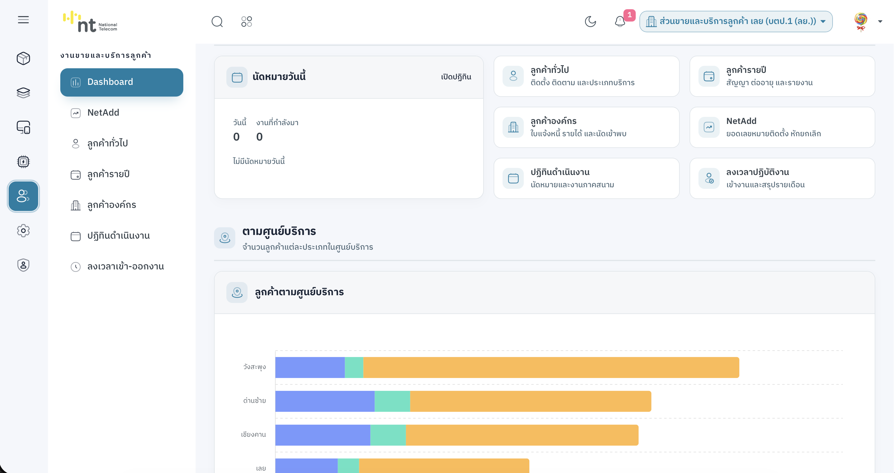 กลุ่มเมนูงานขายและบริการลูกค้า — Dashboard NetAdd ลูกค้าทั่วไป รายปี องค์กร ปฏิทิน และลงเวลา